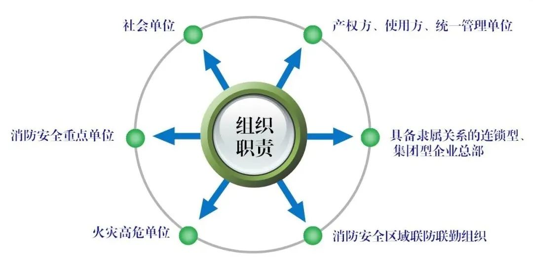 新疆首部单位消防安全管理通用标准发布！自2023年3月6日起实施
